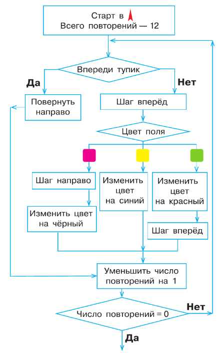 Задание рисунок 2