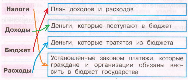 Решение рисунок 1