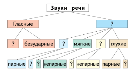 Задание рисунок 1