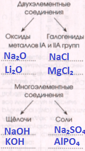 Решение рисунок 1