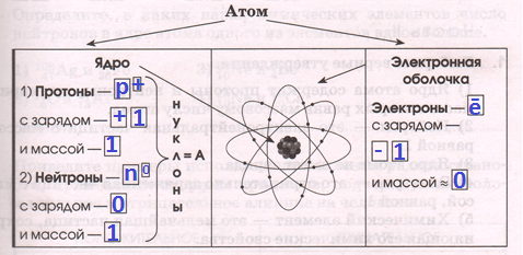 Решение рисунок 1